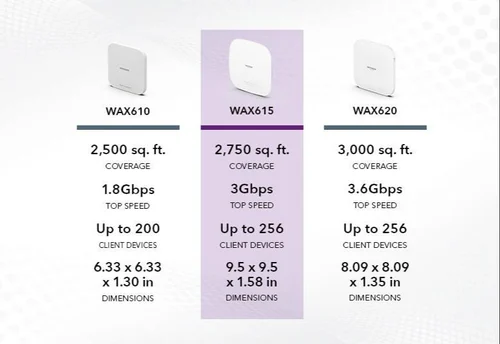 Netgear WAX615-100EUS AX3000 Dual-Band 1PT PoE Multi-Gig Insight Managed WiFi 6 Access Point