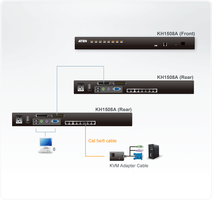 Aten KH1508A-AX-G 8-Port Cat 5 KVM Switch with Daisy-Chain Port 