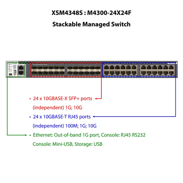 Netgear XSM4348S-100NES / M4300-24X24F 24x10G and 24xSFP+ Managed Switch AV Line
